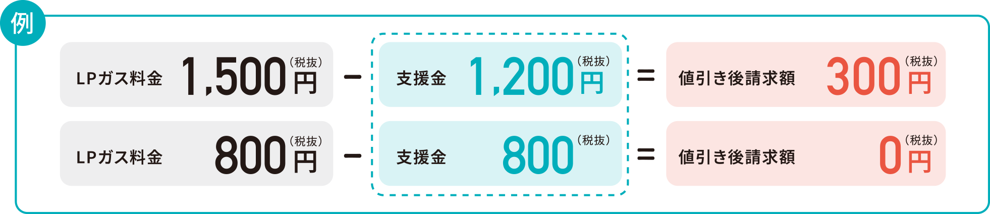 最大1,200円値引き