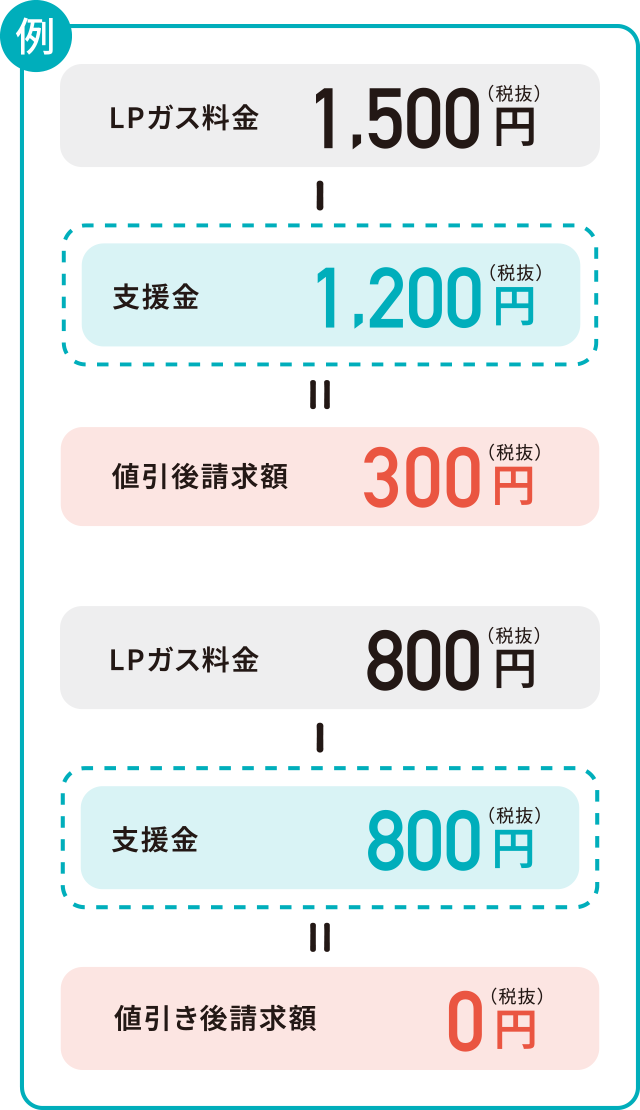 最大1,200円値引き